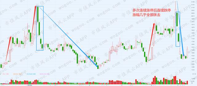 从暴涨到暴跌海能实业的“惊魂”20天！玩家还操盘了另外三只股票