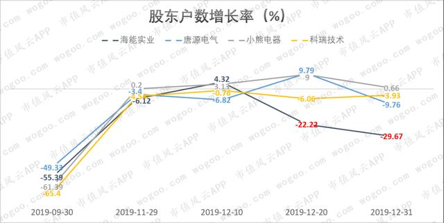 从暴涨到暴跌海能实业的“惊魂”20天！玩家还操盘了另外三只股票