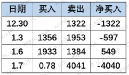 从暴涨到暴跌海能实业的“惊魂”20天！玩家还操盘了另外三只股票