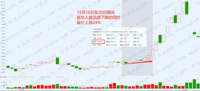 从暴涨到暴跌海能实业的“惊魂”20天！玩家还操盘了另外三只股票