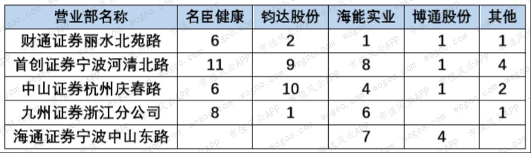 从暴涨到暴跌海能实业的“惊魂”20天！玩家还操盘了另外三只股票