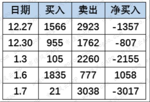 从暴涨到暴跌海能实业的“惊魂”20天！玩家还操盘了另外三只股票