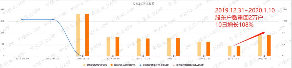 从暴涨到暴跌海能实业的“惊魂”20天！玩家还操盘了另外三只股票