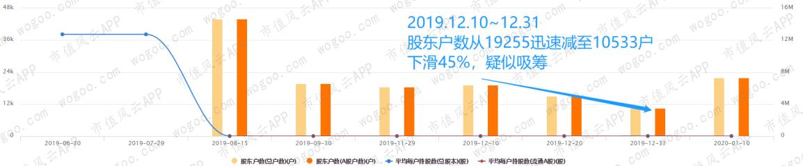 从暴涨到暴跌海能实业的“惊魂”20天！玩家还操盘了另外三只股票