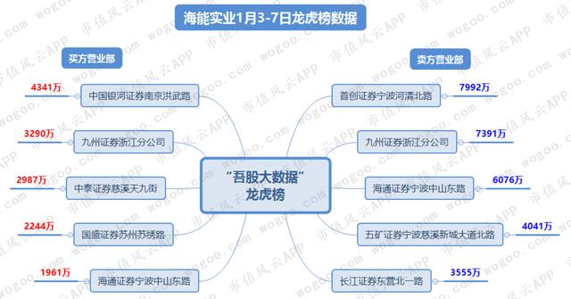 从暴涨到暴跌海能实业的“惊魂”20天！玩家还操盘了另外三只股票