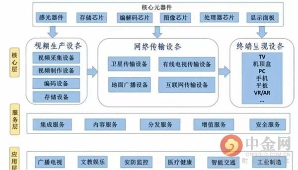 引爆新题材 央视8K版春晚够炫！券商称相关产业市场达4万亿 多只股票率先涨停