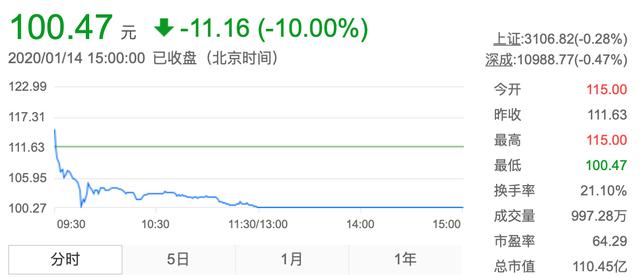 ETC概念股涨疯背后：半年新增1亿用户，银行员工在高速打架抢人