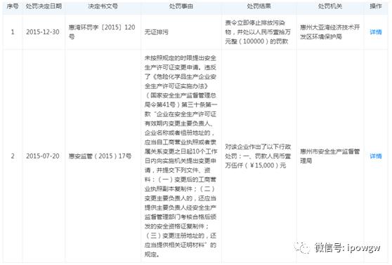 背负57项安全隐患，“现金奶牛”子公司停业整顿，宇新股份能否摆脱“安全紧箍咒”