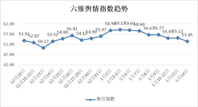 短期筑顶概率在提升 板块热点开始分化