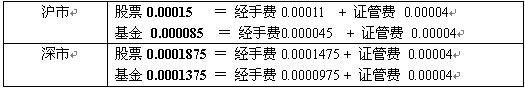 一份控制ETF套利成本计算公式表格，连同ETF套利操作流程请收藏