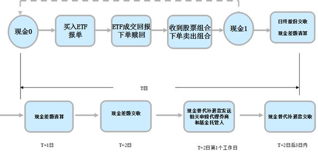 一份控制ETF套利成本计算公式表格，连同ETF套利操作流程请收藏