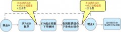 一份控制ETF套利成本计算公式表格，连同ETF套利操作流程请收藏