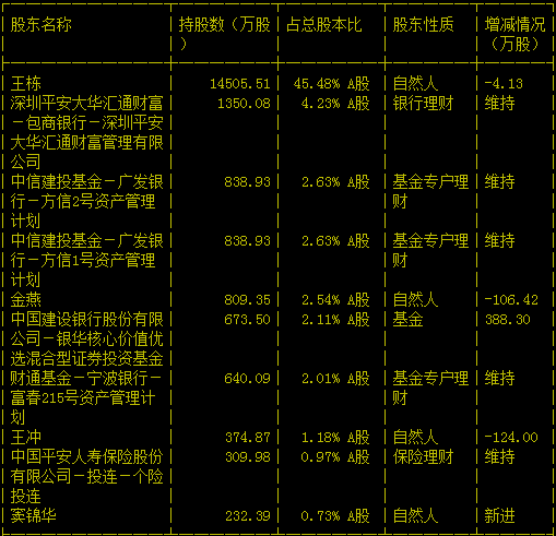 大禹节水前十大股东持股情况