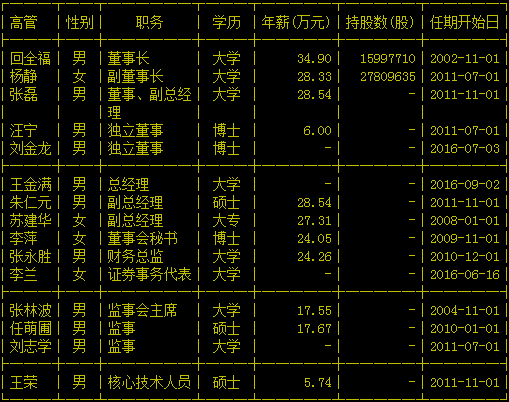 北京乾景园林股份有限公司高管列表