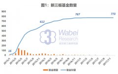 三板研究 | 新三板基金2017年收益率大