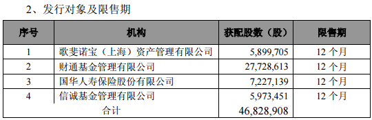 杭电股份定增难救股价 机构亏损员工“陪绑”