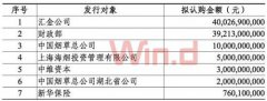 A股史上最大规模，农行1000亿再融资！