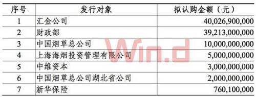 发行价格为定价基准日前 20 个交易日(不含 定价基准日,下同)本行 A 股股票交易均价的 90%(按“进一 法”保留两位小数)与发行前本行最近一期末经审计的归属于母公司普通股股东的每股净资产值的较高者。