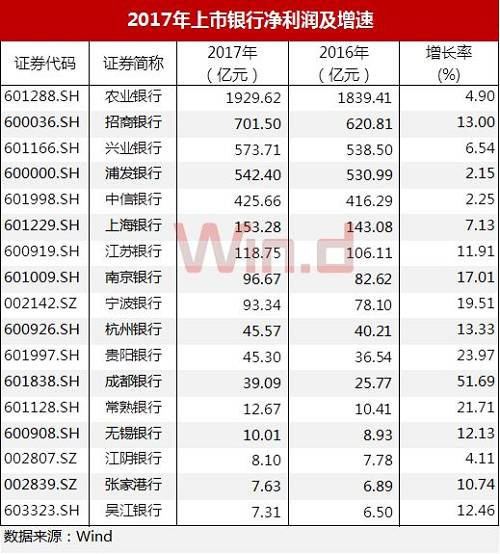 “一行三会”发文要求