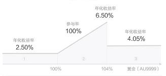 这种银行理财竟然能在股市下跌中赚钱，熊市期间了解一下