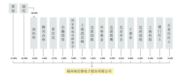 国内排名第二 AI 芯片公司再次 IPO，AI 能否助其成功？