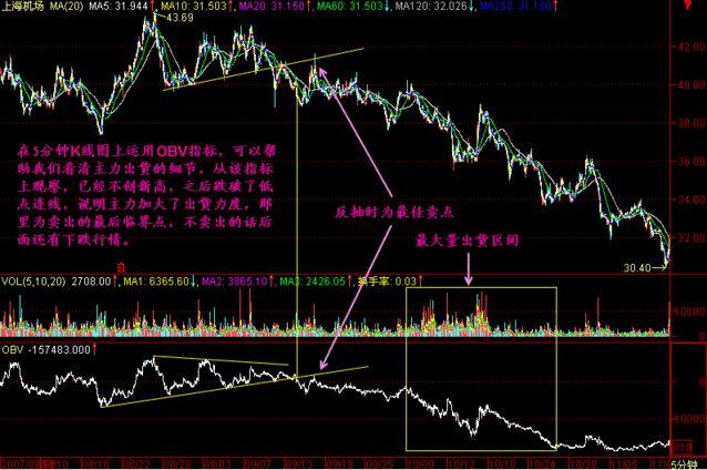 中国股市：股票已经跌到全部股东都套牢了为什么还会跌？恍然大悟