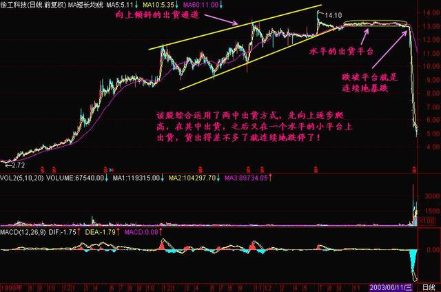 中国股市：股票已经跌到全部股东都套牢了为什么还会跌？恍然大悟