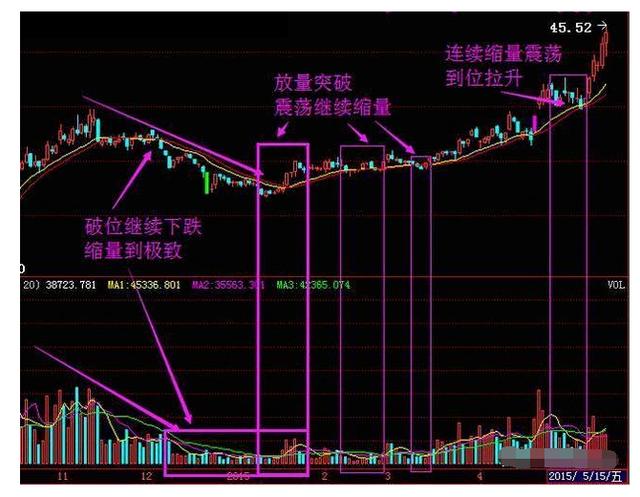 中国股市：股票已经跌到全部股东都套牢了为什么还会跌？恍然大悟