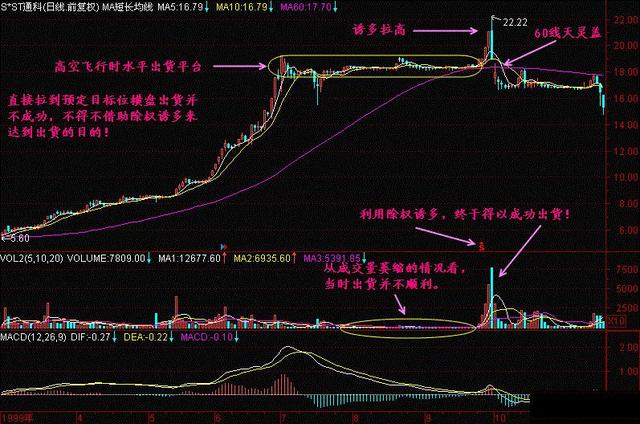 中国股市：股票已经跌到全部股东都套牢了为什么还会跌？恍然大悟