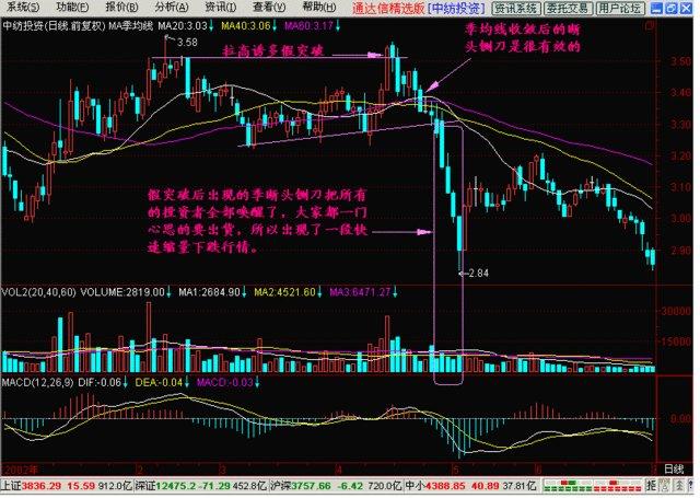 中国股市：股票已经跌到全部股东都套牢了为什么还会跌？恍然大悟