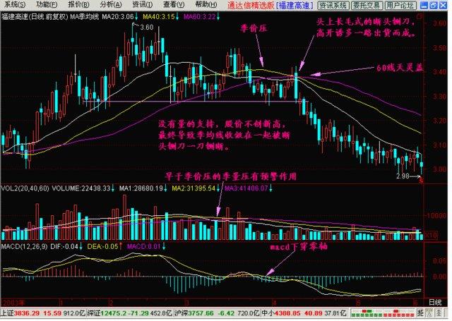 中国股市：股票已经跌到全部股东都套牢了为什么还会跌？恍然大悟