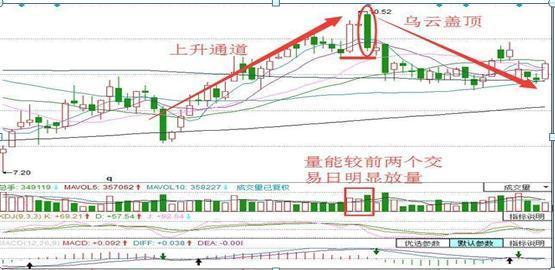 中国股市：股票已经跌到全部股东都套牢了为什么还会跌？恍然大悟