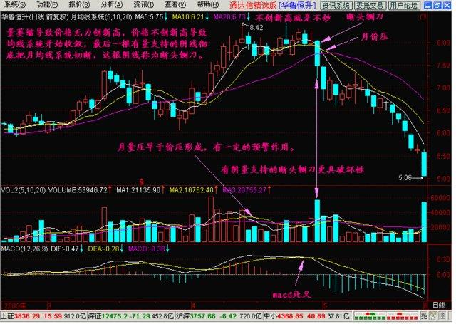 中国股市：股票已经跌到全部股东都套牢了为什么还会跌？恍然大悟