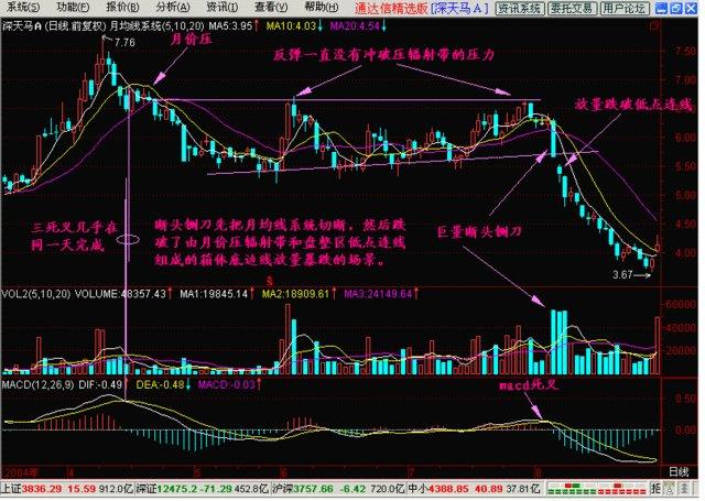 中国股市：股票已经跌到全部股东都套牢了为什么还会跌？恍然大悟