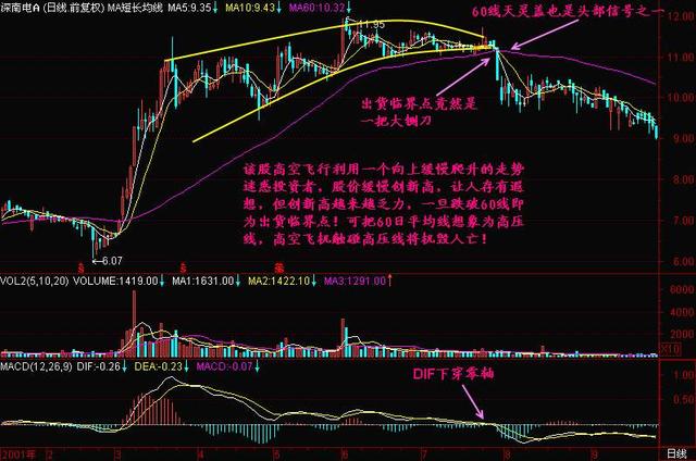 中国股市：股票已经跌到全部股东都套牢了为什么还会跌？恍然大悟