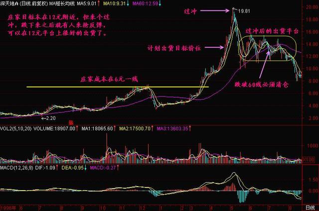 中国股市：股票已经跌到全部股东都套牢了为什么还会跌？恍然大悟