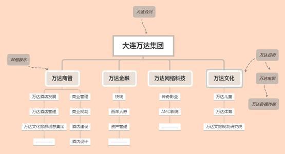 2020年，王健林好事将近，有望重登首富之位