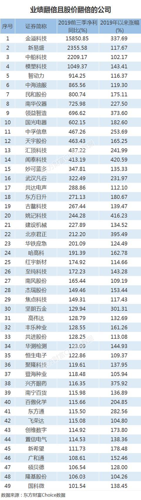 业绩增10倍，2000亿大白马为何跳水？