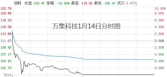 业绩增10倍，2000亿大白马为何跳水？