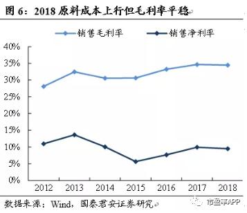 曾经的妖王之王，10天8板！你不打算上车？