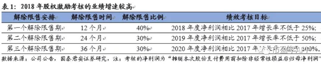 曾经的妖王之王，10天8板！你不打算上车？