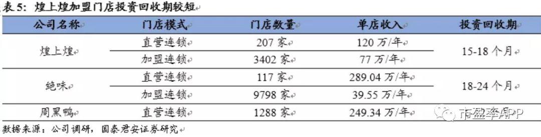 曾经的妖王之王，10天8板！你不打算上车？