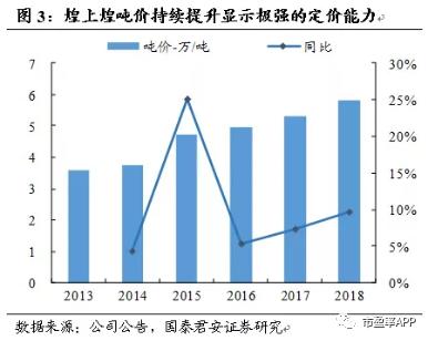 曾经的妖王之王，10天8板！你不打算上车？