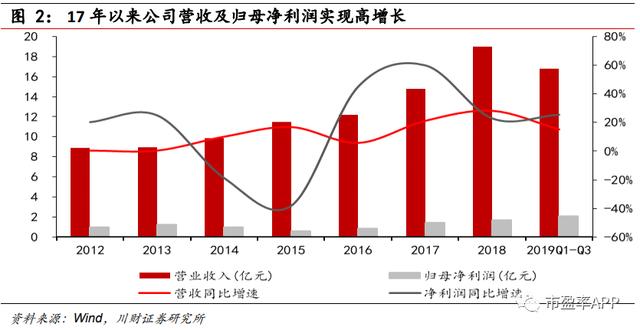 曾经的妖王之王，10天8板！你不打算上车？