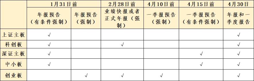 业绩披露季，哪些个股预增最多？