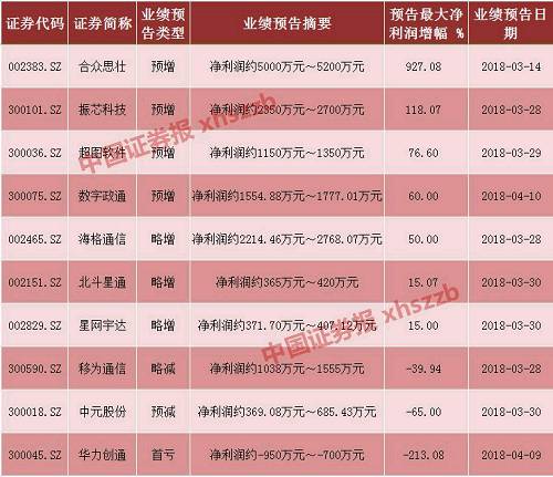 北斗地图app和北斗导航啥关系？10股涨停，北斗板块股价升空原因是它