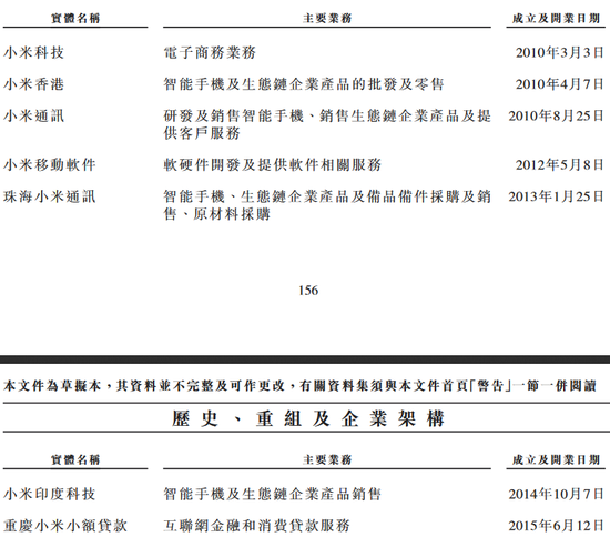 小米公司的上市架构