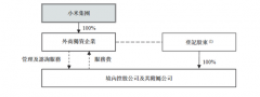 一文读懂小米IPO招股书十大看点