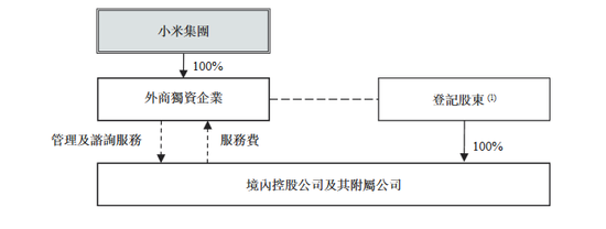 小米公司的上市架构