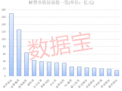 近千亿市值解禁潮将至，冲击最大股